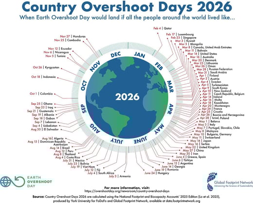 GFN-Country-Overshoot-Day-2026_Smallest-1536x1239