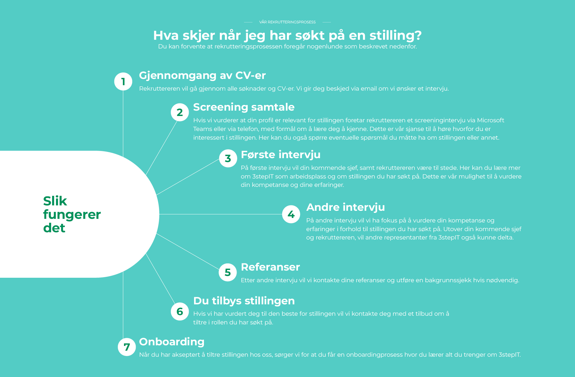 1920x1261 HR Process Infographic Desktop Version v3